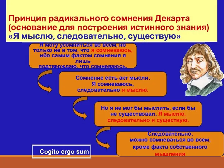 Сомнение есть акт мысли. Я сомневаюсь, следовательно я мыслю. Следовательно,