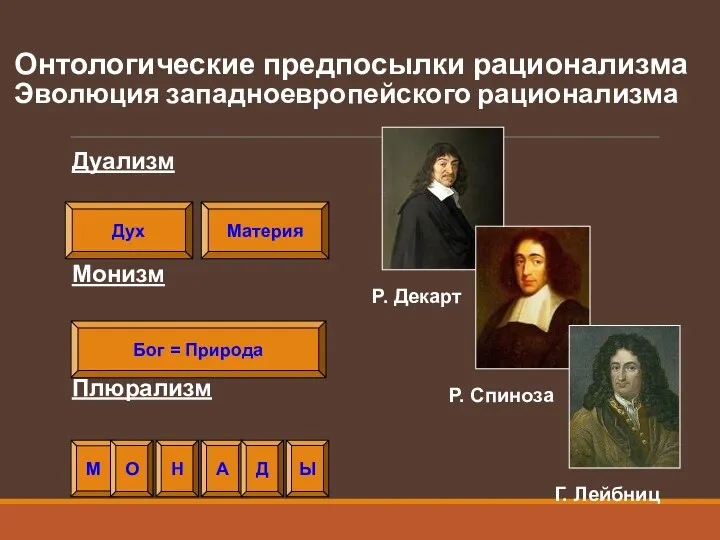 Р. Декарт Р. Спиноза Г. Лейбниц Онтологические предпосылки рационализма Эволюция