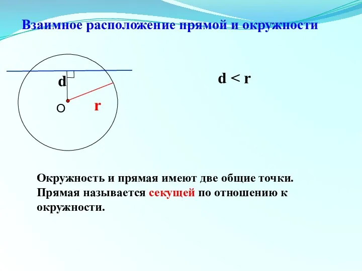 d r d Окружность и прямая имеют две общие точки.