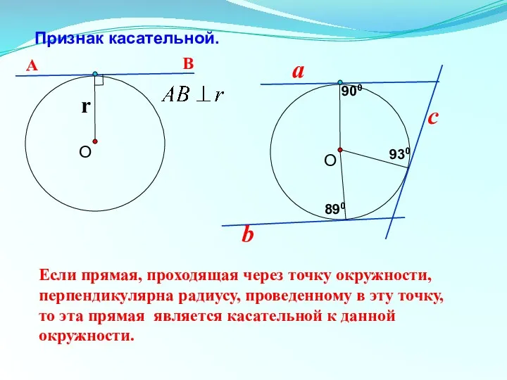 Признак касательной. О r Если прямая, проходящая через точку окружности,