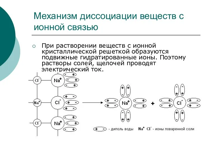 Механизм диссоциации веществ с ионной связью При растворении веществ с