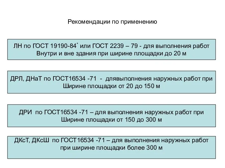 Рекомендации по применению ЛН по ГОСТ 19190-84* или ГОСТ 2239 – 79 -