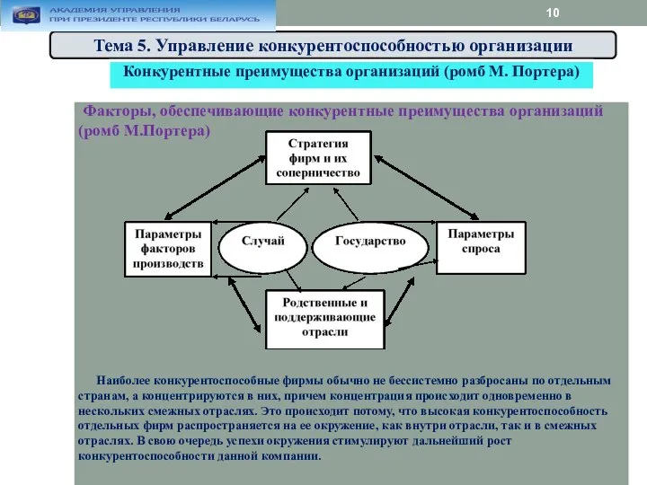 Тема 5. Управление конкурентоспособностью организации