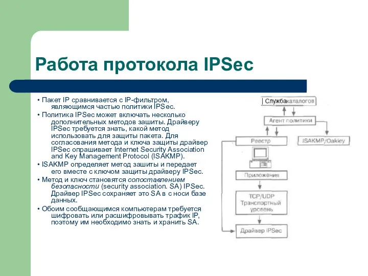 Работа протокола IPSec • Пакет IP сравнивается с IP-фильтром, являющимся