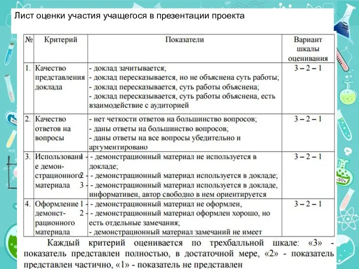 Лист оценки участия учащегося в презентации проекта