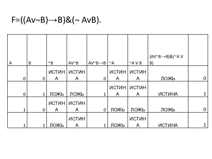 F=((Av¬B)→B)&(¬ AvB).