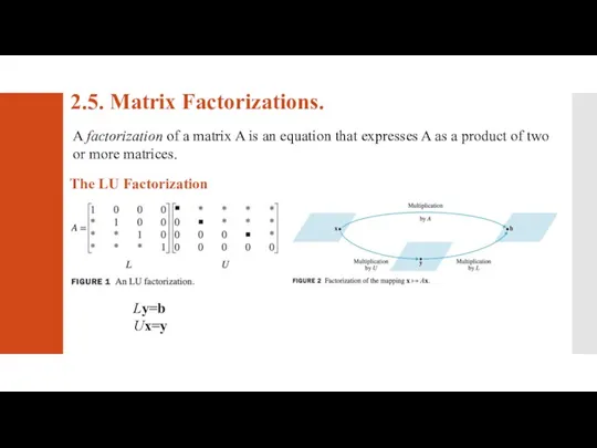 2.5. Matrix Factorizations. A factorization of a matrix A is an equation that