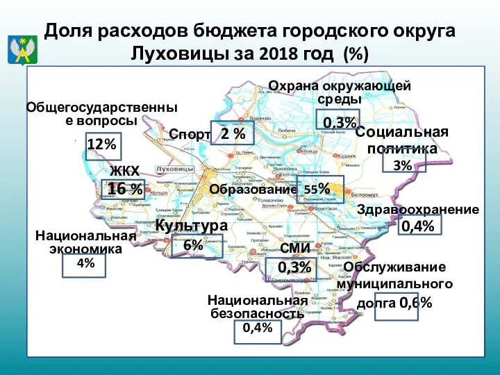 Доля расходов бюджета городского округа Луховицы за 2018 год (%) Общегосударственные вопросы 12%