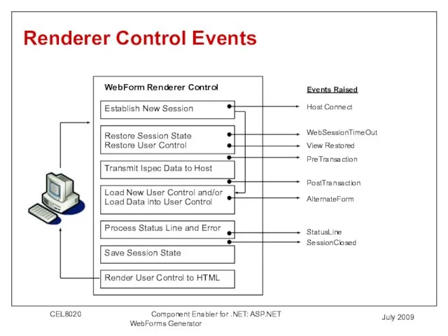 July 2009 Renderer Control Events Establish New Session Transmit Ispec