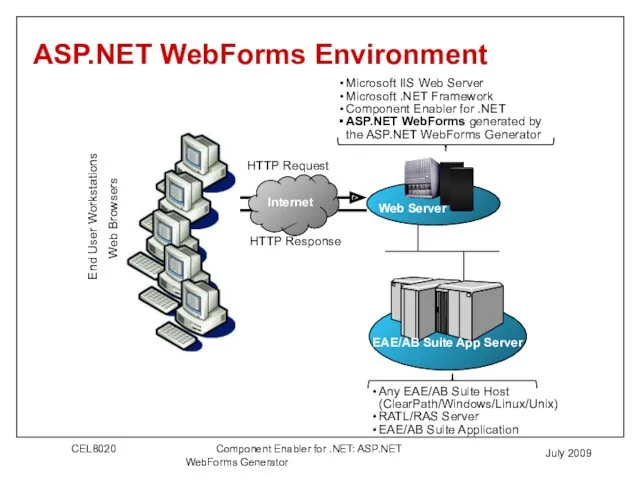 July 2009 ASP.NET WebForms Environment End User Workstations Web Browsers