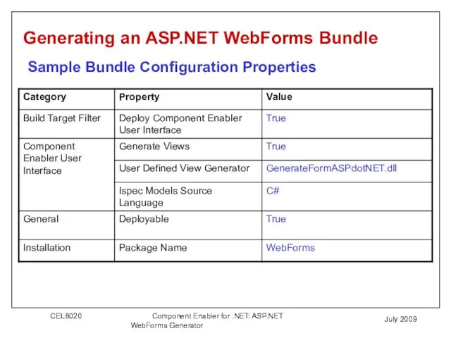 July 2009 Generating an ASP.NET WebForms Bundle Sample Bundle Configuration