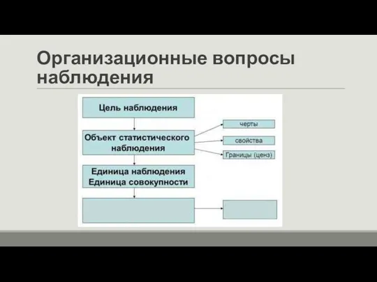 Организационные вопросы наблюдения