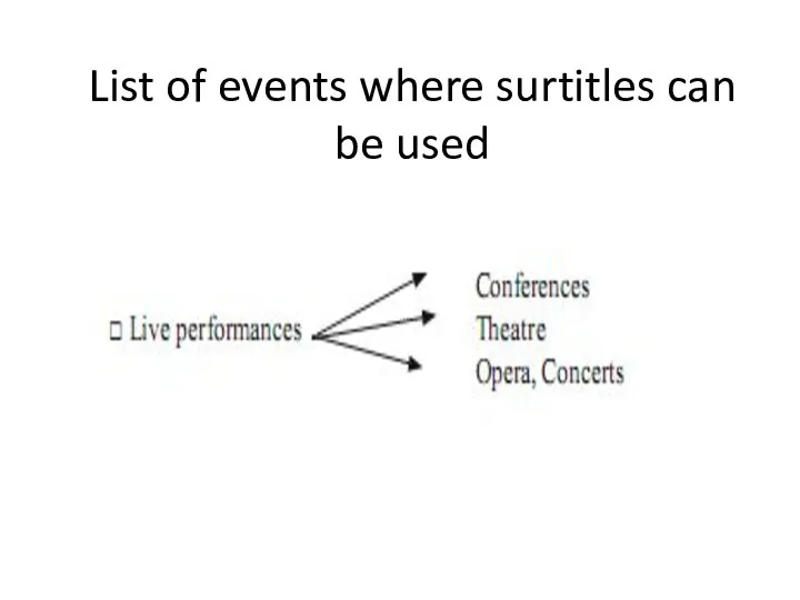 List of events where surtitles can be used