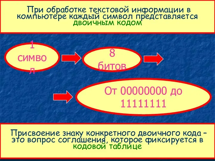 При обработке текстовой информации в компьютере каждый символ представляется двоичным