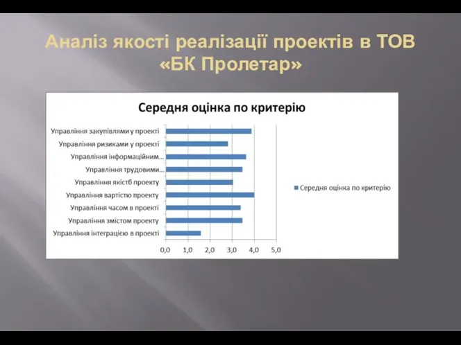 Аналіз якості реалізації проектів в ТОВ «БК Пролетар»