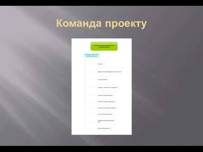 Команда проекту