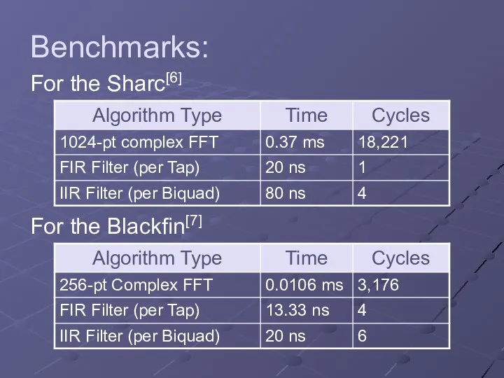 Benchmarks: For the Sharc[6] For the Blackfin[7]