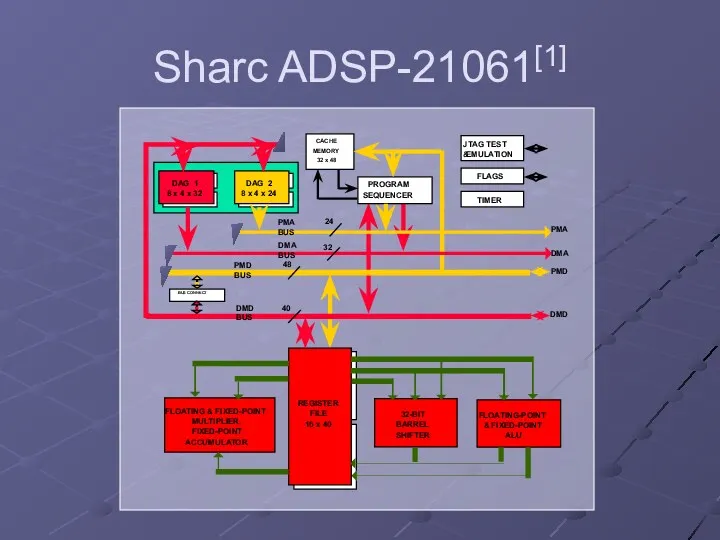 Sharc ADSP-21061[1]