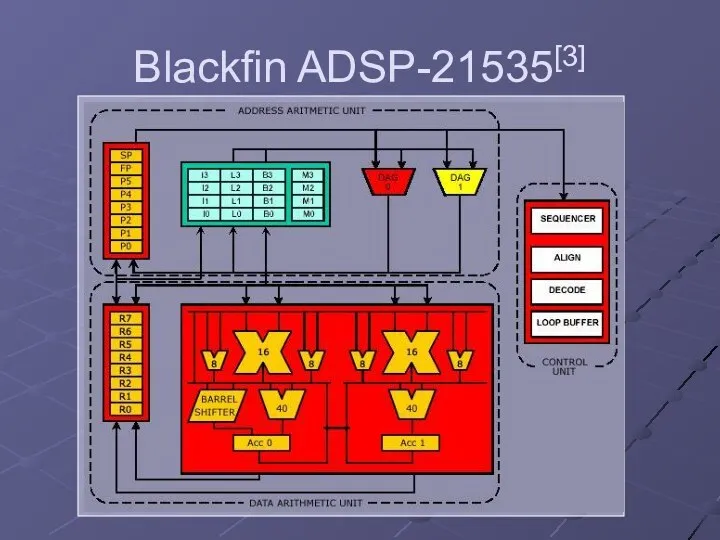 Blackfin ADSP-21535[3]