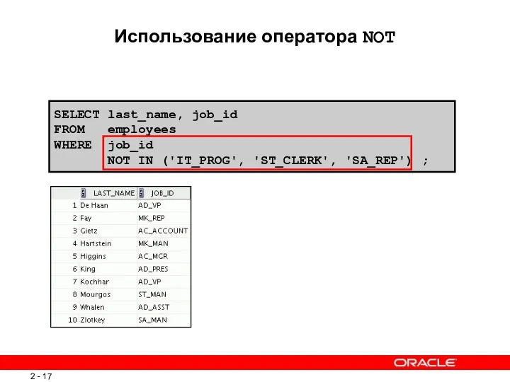 SELECT last_name, job_id FROM employees WHERE job_id NOT IN ('IT_PROG', 'ST_CLERK', 'SA_REP') ; Использование оператора NOT