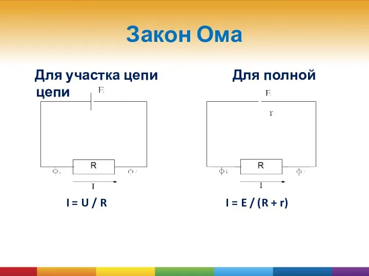 Закон Ома Для участка цепи Для полной цепи I =