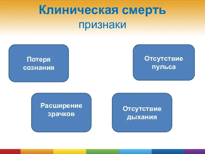 Клиническая смерть признаки Потеря сознания Расширение зрачков Отсутствие дыхания Отсутствие пульса