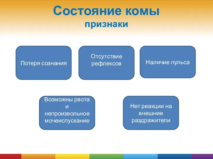 Состояние комы признаки Потеря сознания Возможны рвота и непроизвольное мочеиспускание