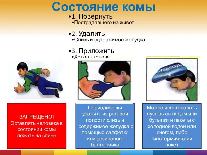 Состояние комы 1. Повернуть Пострадавшего на живот 2. Удалить Слизь