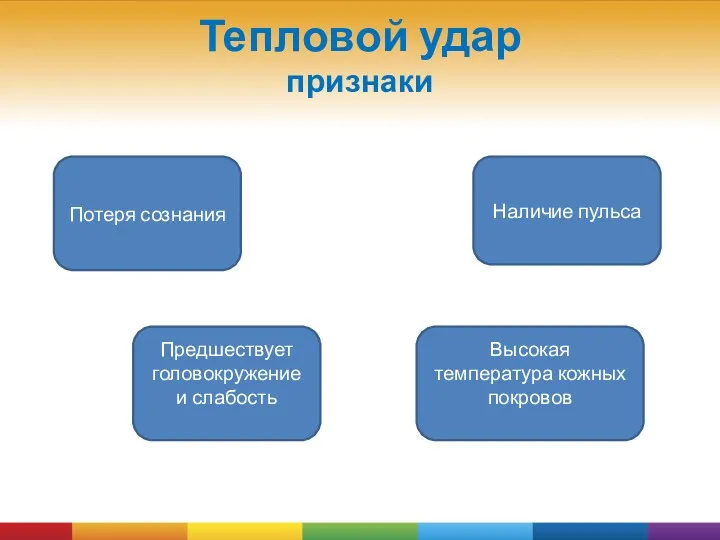 Тепловой удар признаки Потеря сознания Предшествует головокружение и слабость Наличие пульса Высокая температура кожных покровов