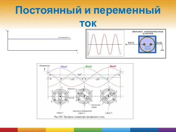 Постоянный и переменный ток