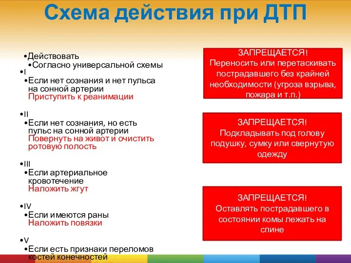 ЗАПРЕЩАЕТСЯ! Оставлять пострадавшего в состоянии комы лежать на спине Схема