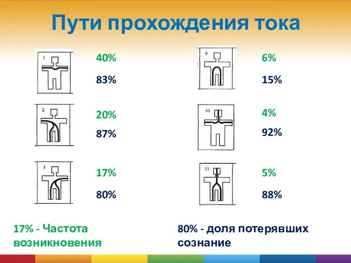 Пути прохождения тока 40% 83% 20% 87% 17% 80% 6%