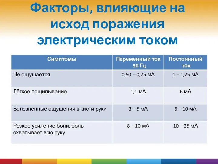 Факторы, влияющие на исход поражения электрическим током