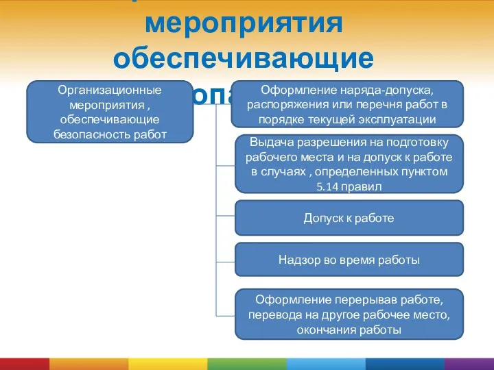 Организационные мероприятия обеспечивающие безопасность Организационные мероприятия , обеспечивающие безопасность работ