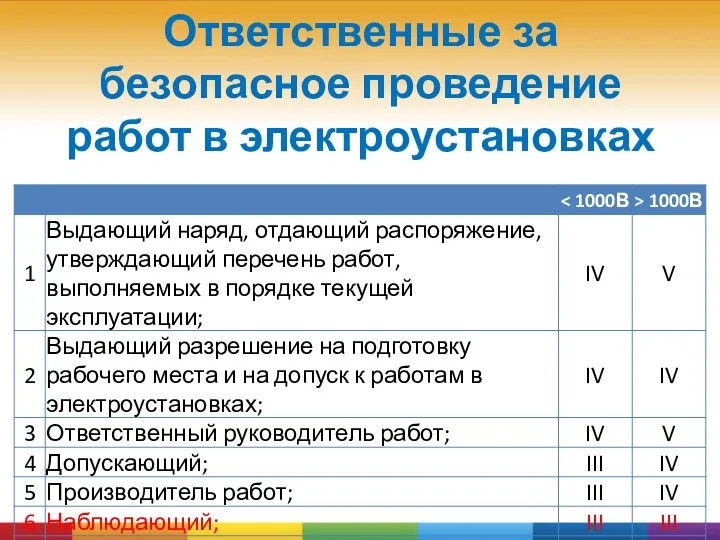 Ответственные за безопасное проведение работ в электроустановках