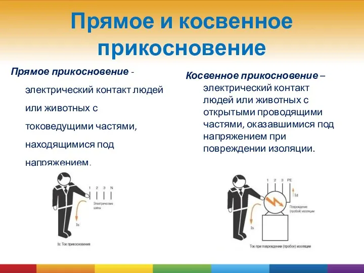 Прямое и косвенное прикосновение Прямое прикосновение - электрический контакт людей