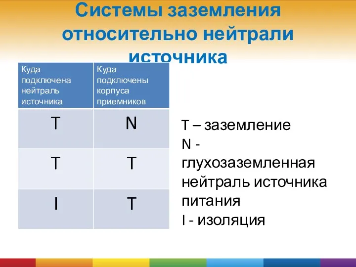 Системы заземления относительно нейтрали источника T – заземление N -