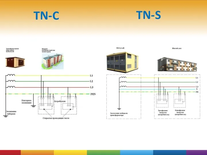 TN-C TN-S