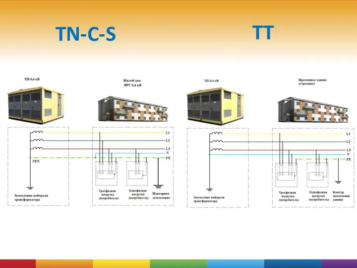 TN-C-S TT