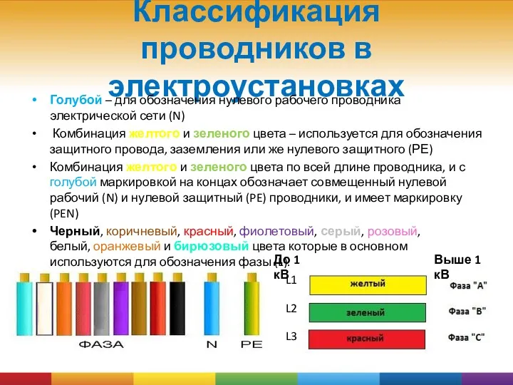 Классификация проводников в электроустановках Голубой – для обозначения нулевого рабочего