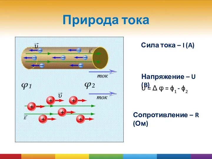 Природа тока Сила тока – I (A) Напряжение – U