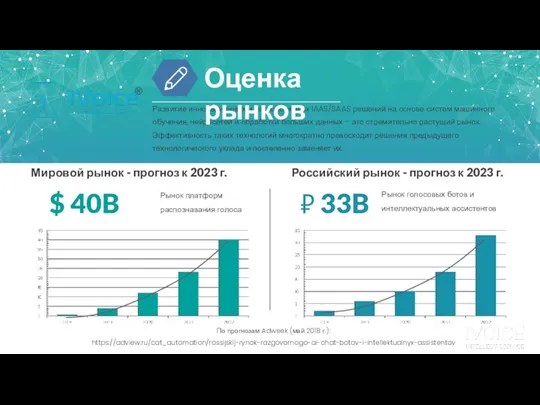 Развитие инновационных и технологичных IAAS/SAAS решений на основе систем машинного