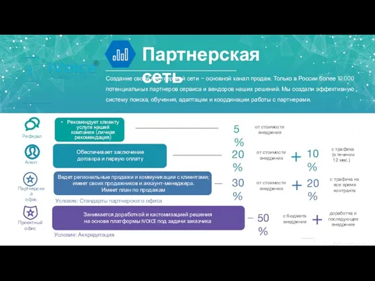 Создание своей партнерской сети – основной канал продаж. Только в