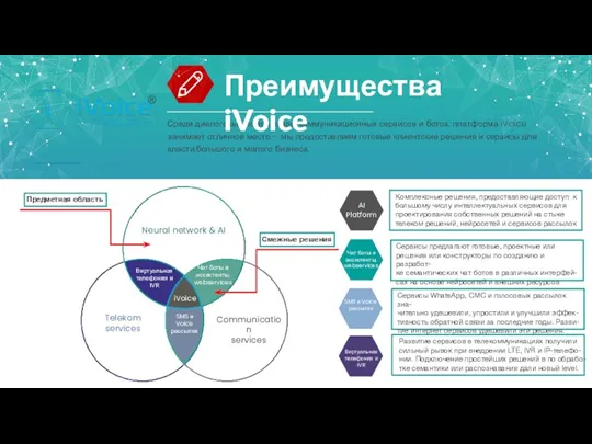 Среди диалоговых помощников, коммуникационных сервисов и ботов, платформа iVoice занимает