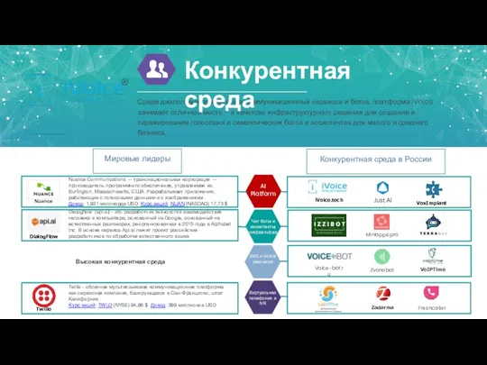 Среди диалоговых помощников, коммуникационных сервисов и ботов, платформа iVoice занимает