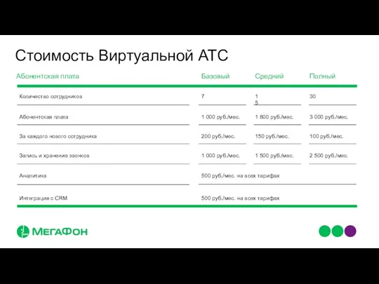 Стоимость Виртуальной АТС Абонентская плата Количество сотрудников Абонентская плата За