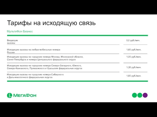 Тарифы на исходящую связь МультиФон Бизнес Входящие вызовы Исходящие вызовы