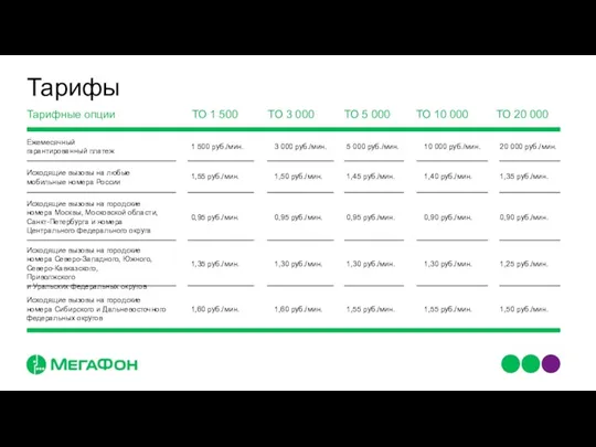 Тарифы Тарифные опции Ежемесячный гарантированный платеж ТО 1 500 ТО