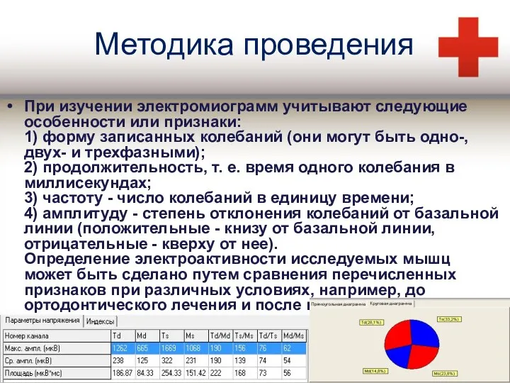 Методика проведения При изучении электромиограмм учитывают следующие особенности или признаки: 1) форму записанных