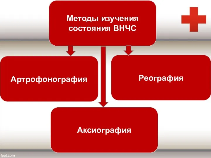 Методы изучения состояния ВНЧС Артрофонография Реография Аксиография